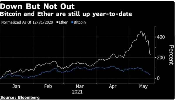 τιμές bitcoin και ether