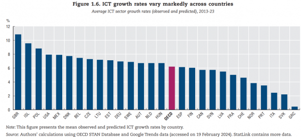 OECD, ICT