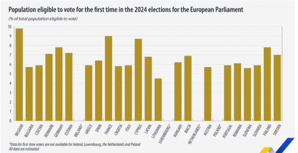 eurostat, ευρωεκλογές 2