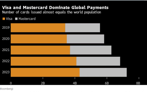 Visa Mastercard