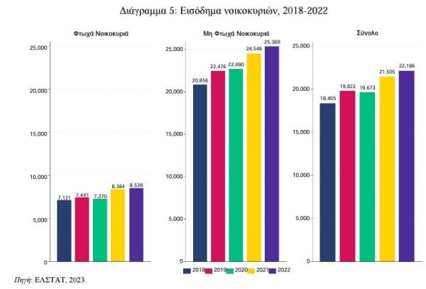 ΚΕΠΕ, ενεργειακή φτώχεια,2