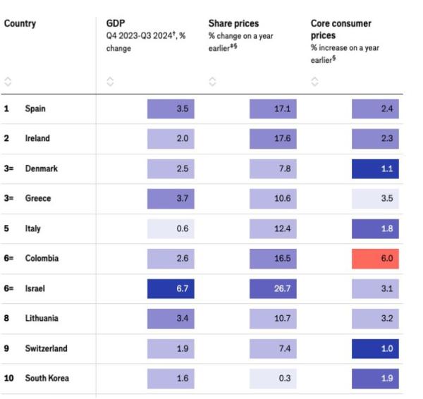 Economist