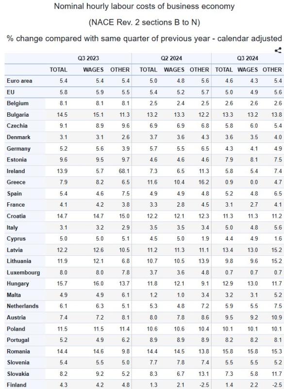 Eurostat