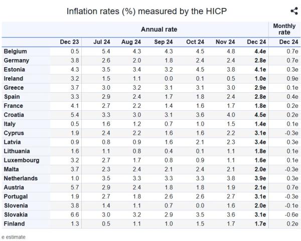 Eurostat, πληθωρισμός Ιαν. 2025